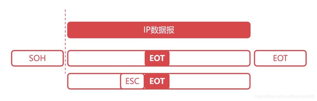 计算机网络