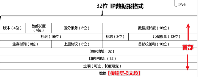 计算机网络