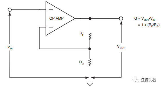 CMOS