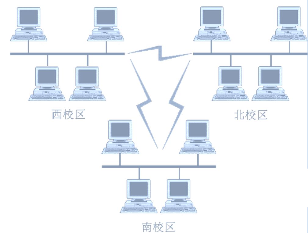 计算机网络