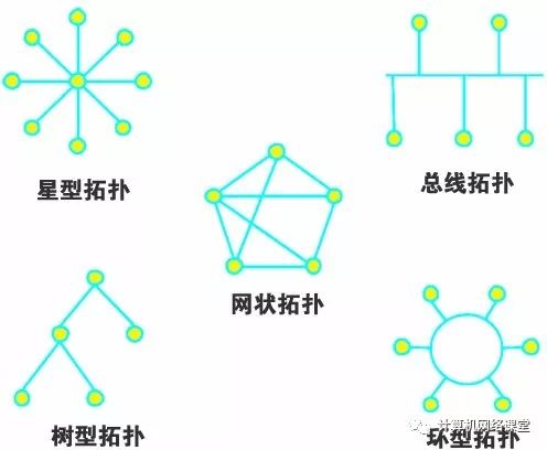 拓扑结构