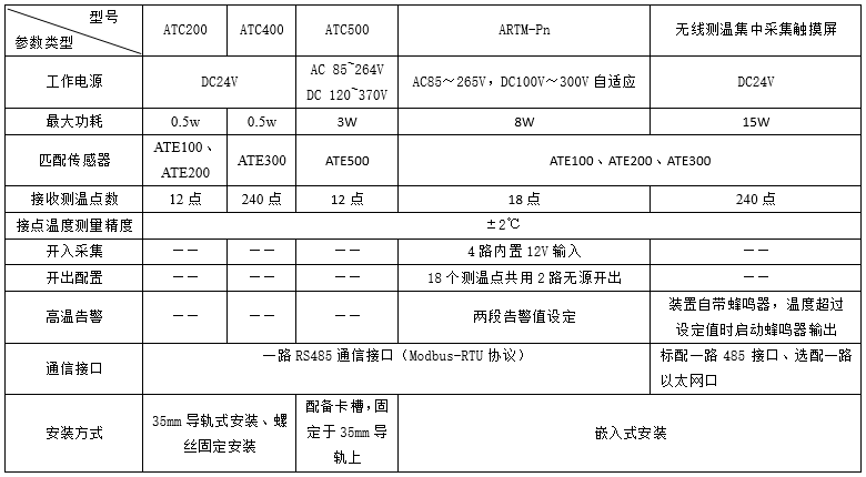 无线测温