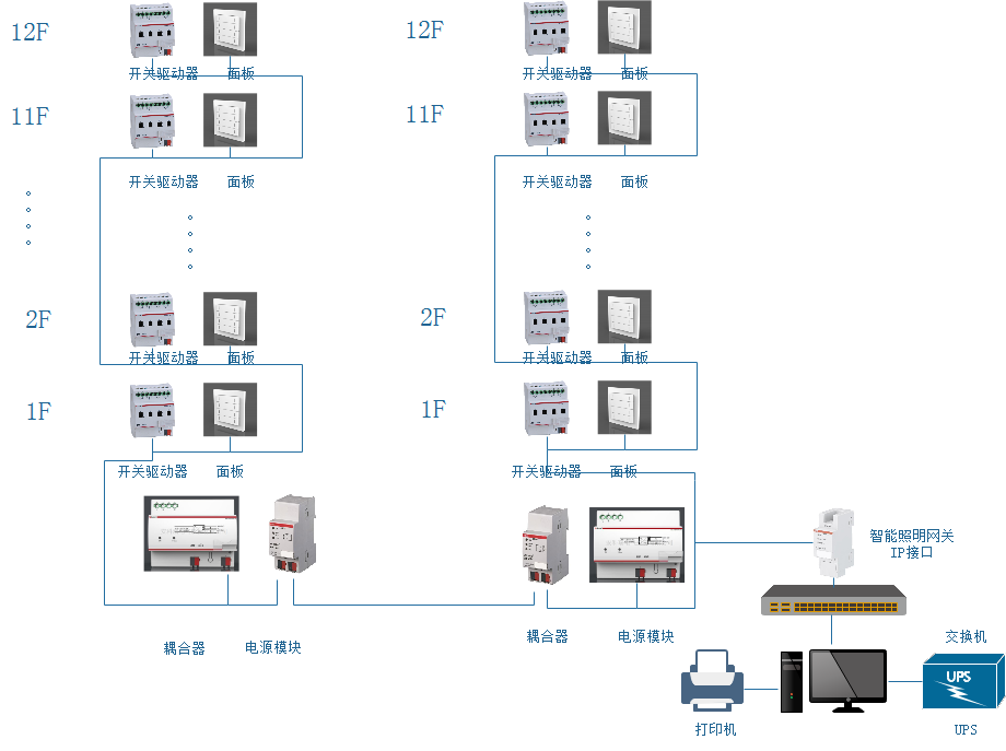 上海网电虹桥临空9-1A<b class='flag-5'>电力企业</b>总部智能照明控制系统的应用