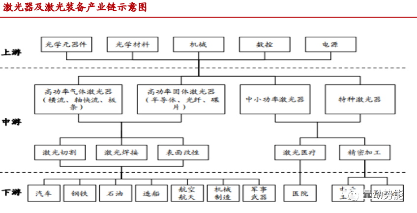 激光器