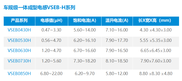 助力汽车电子产业创新 科达嘉车规级一体成型电感