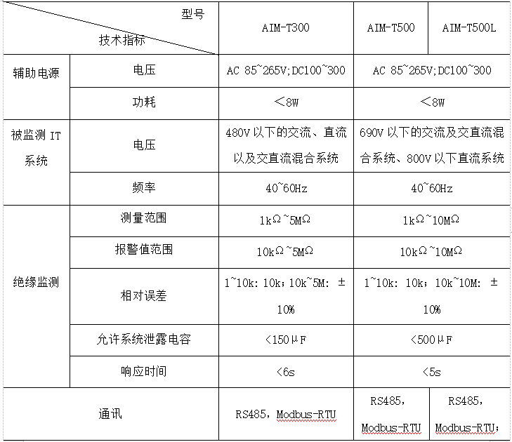 电力系统