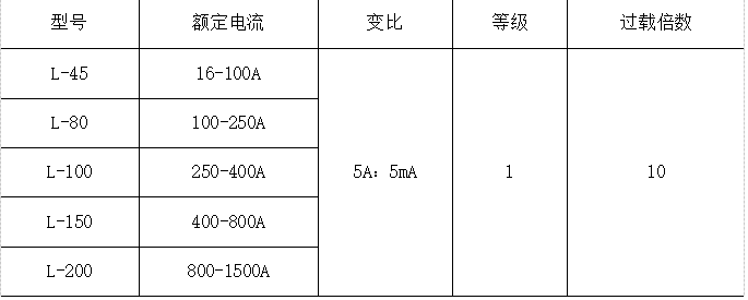 电气设备