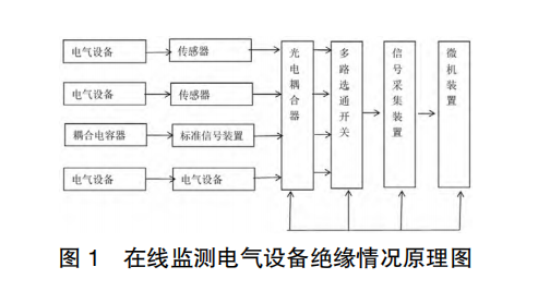 电力系统