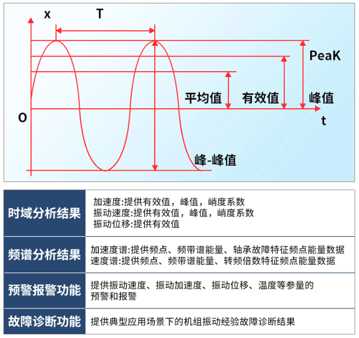 变送器