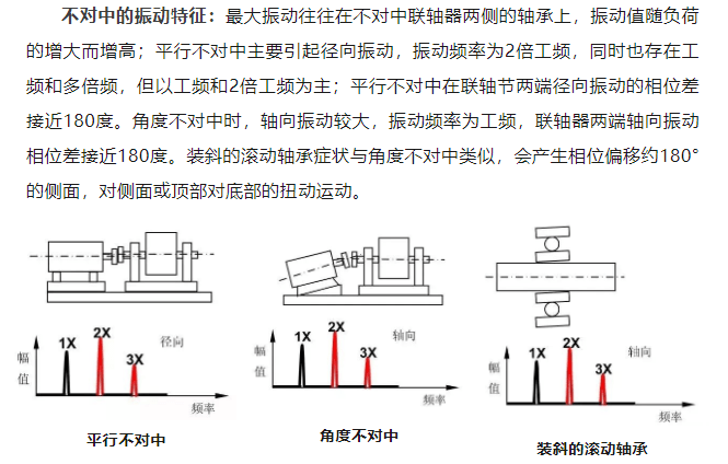 变送器