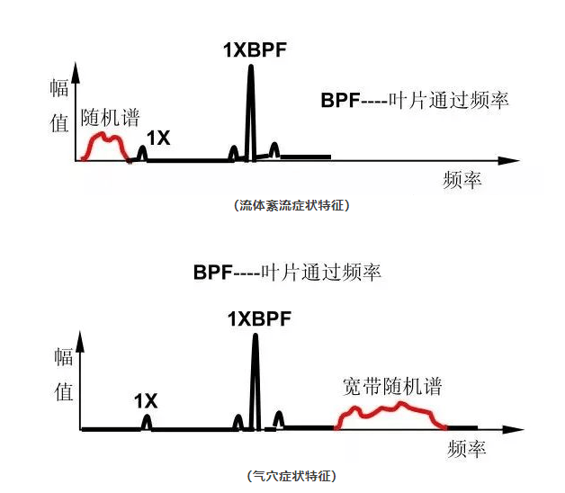 变送器