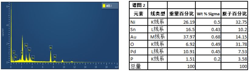 焊接