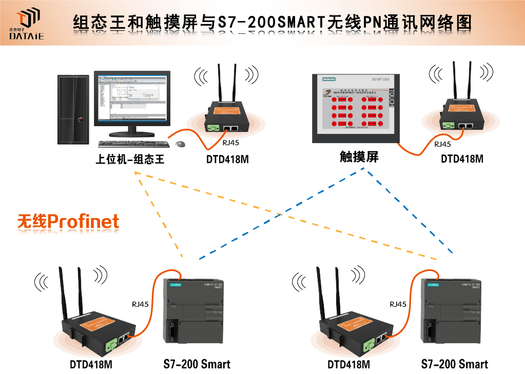 工业以太网