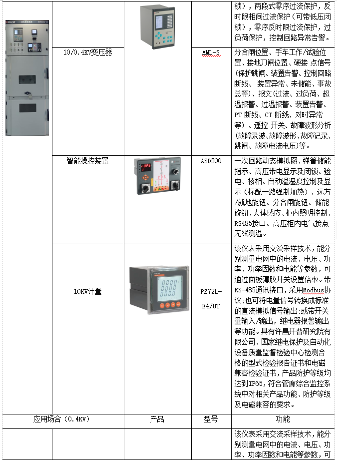 监控