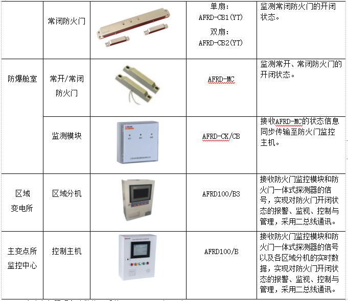 监控