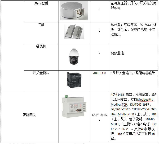 监控