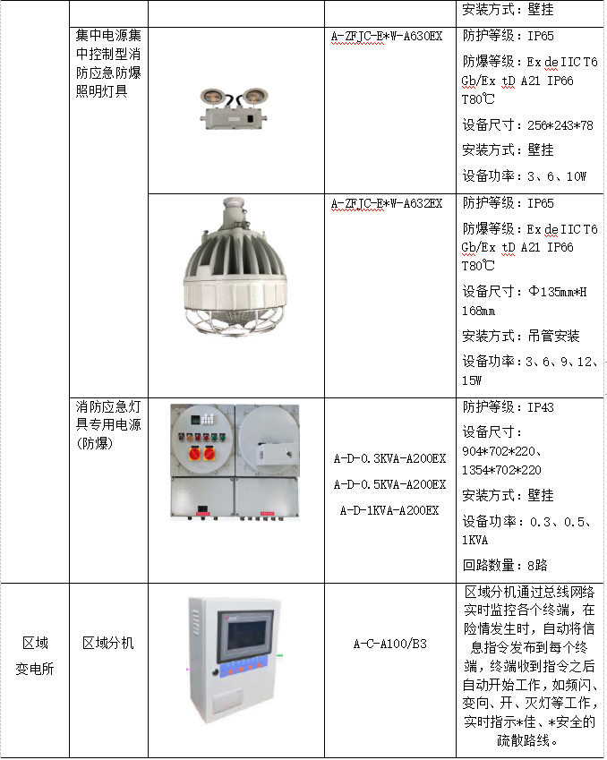 监控