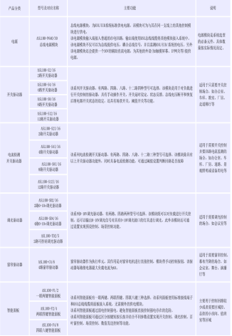 智能照明