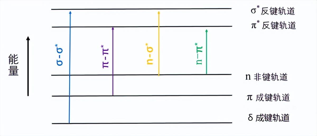 关于<b class='flag-5'>紫外</b><b class='flag-5'>可见</b>吸收<b class='flag-5'>光谱</b>几个问题