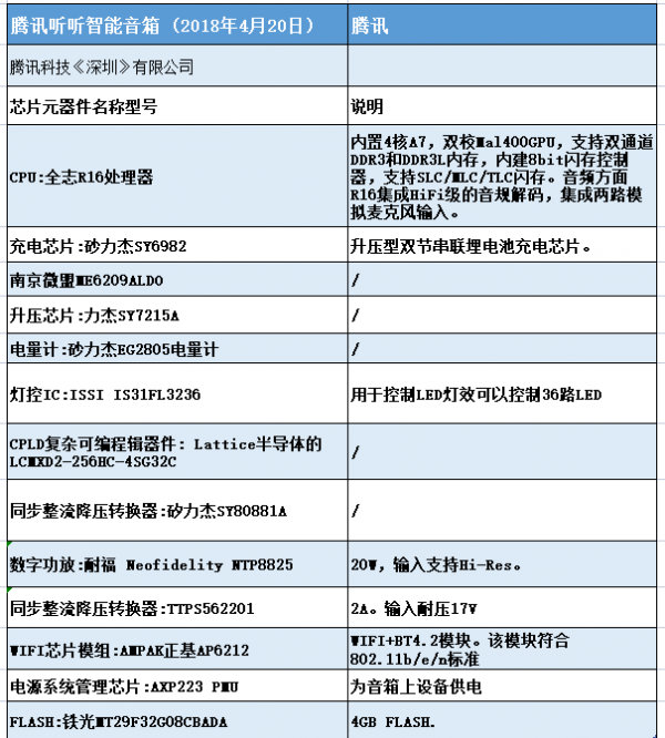 功放芯片