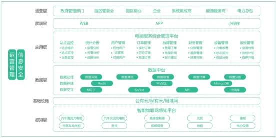 新能源电动车