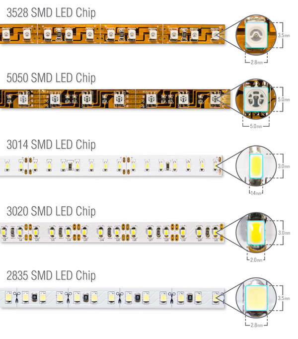 SMD 3528和SMD 5050 RGB的比较