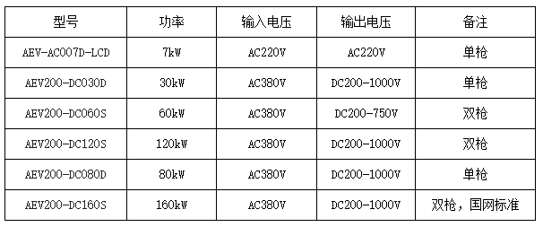 充电桩