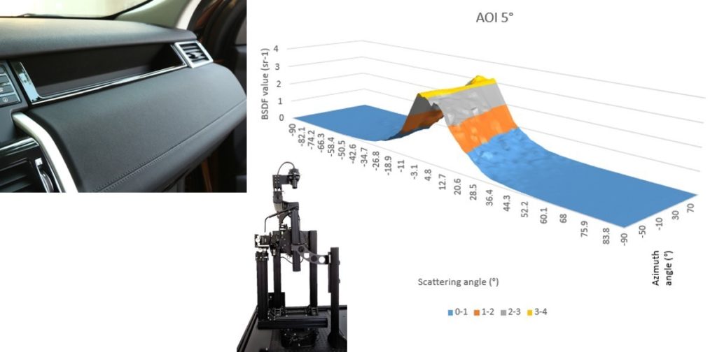提高汽车光学仿真精度的五种方法