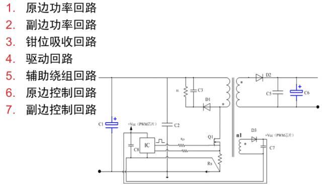 电源