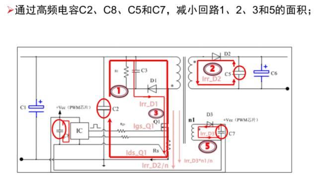 电源