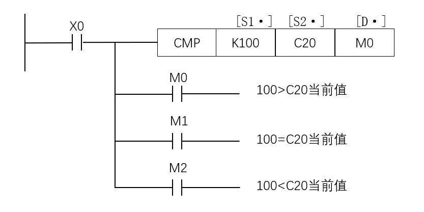 三菱PLC功能指令介绍（二）