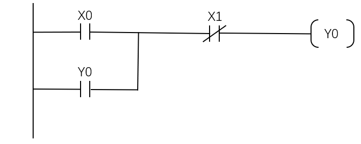 三菱PLC常用电路编程指令运用