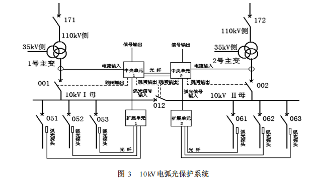 电力系统