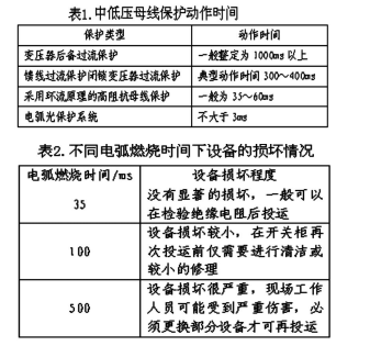 电力系统