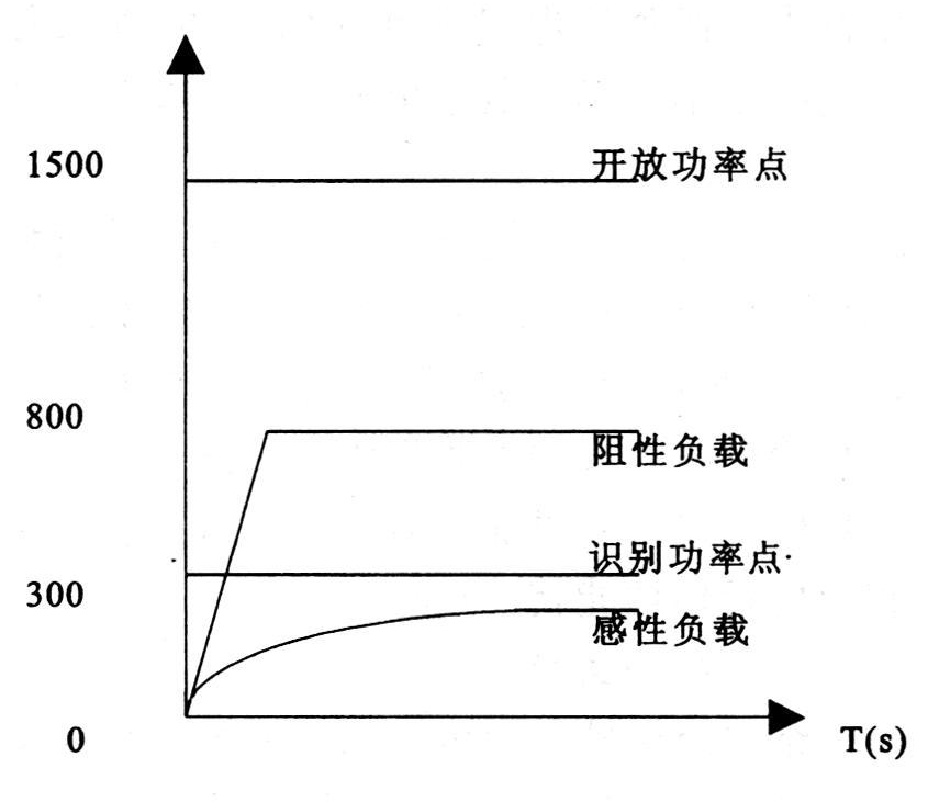 物联网