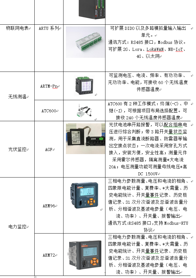 物联网