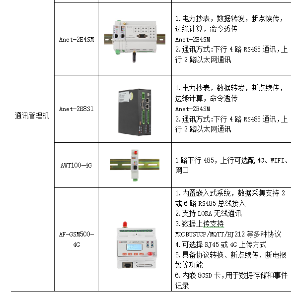 预付费