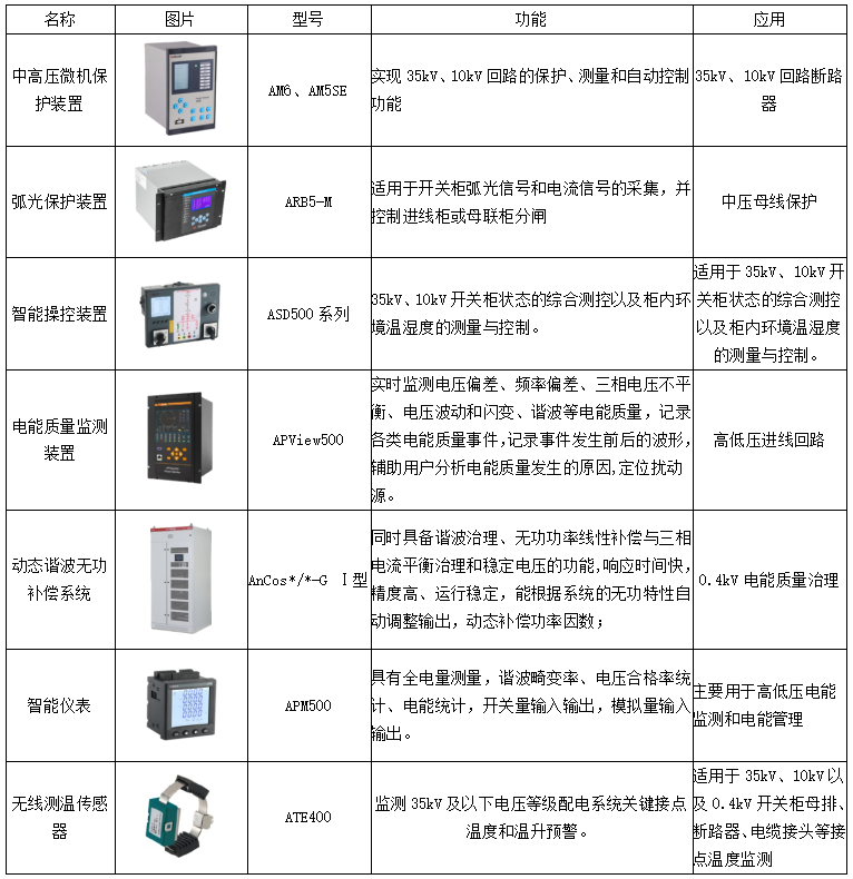 配电系统