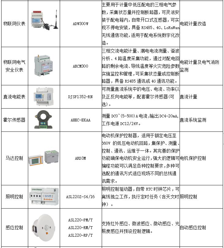 配电系统