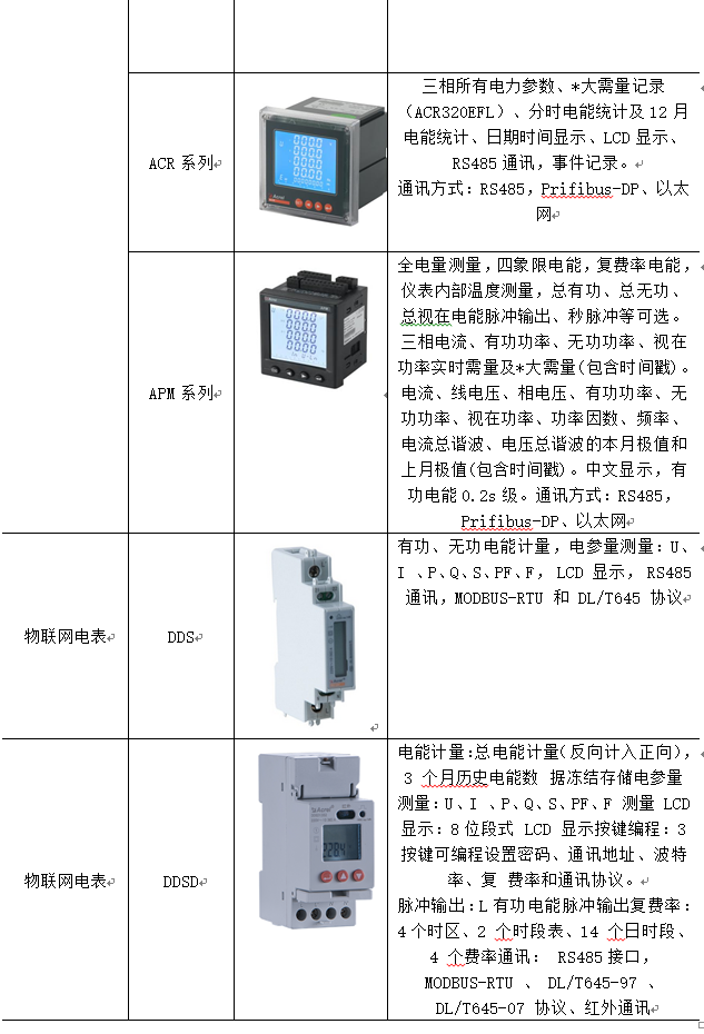 物联网