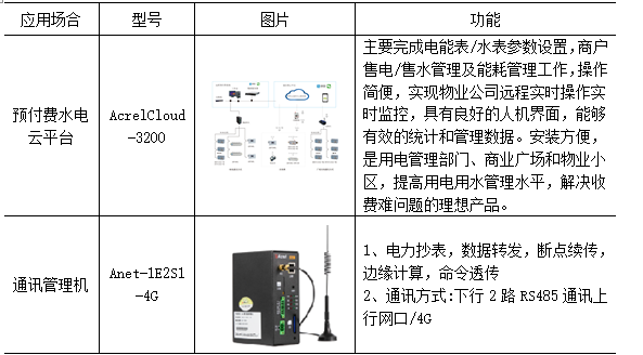 管理系统