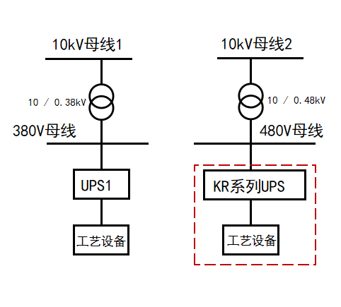 半导体