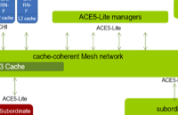 Arm AMBA ACE5-Lite协议规范更新