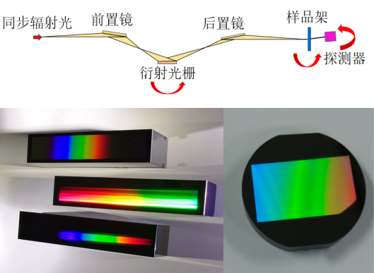 衍射光栅的核心应用（二）