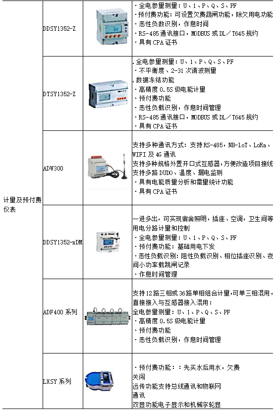 抄表