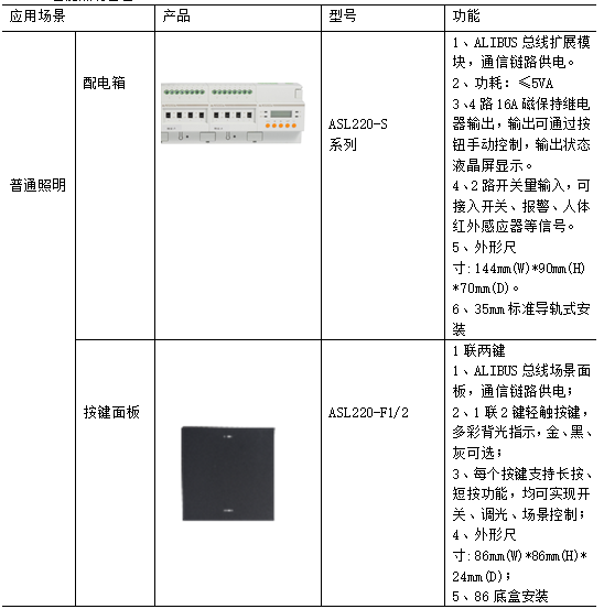 抄表