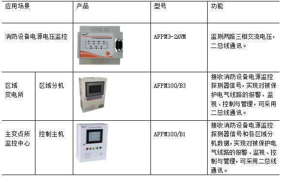 信息化