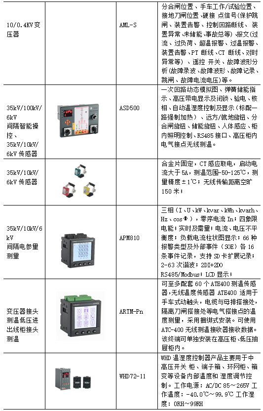 抄表