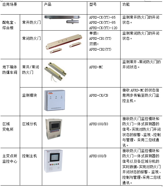 抄表