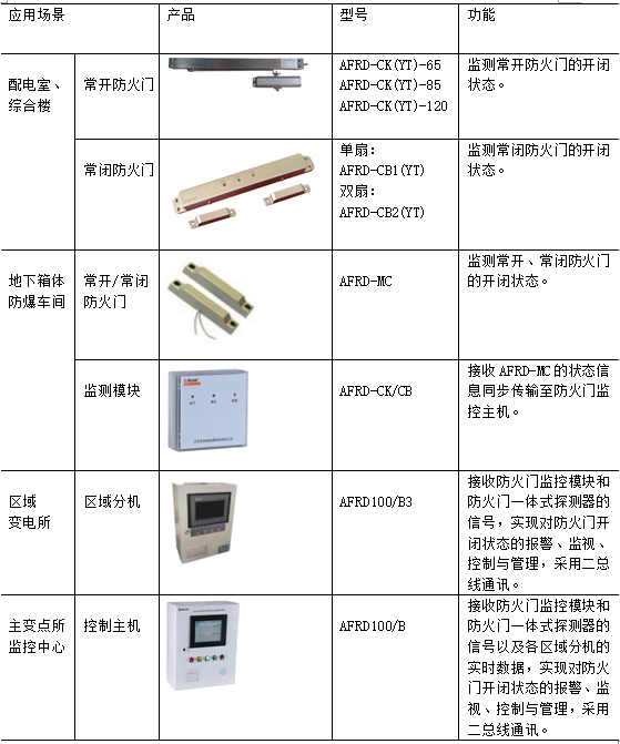 用电管理